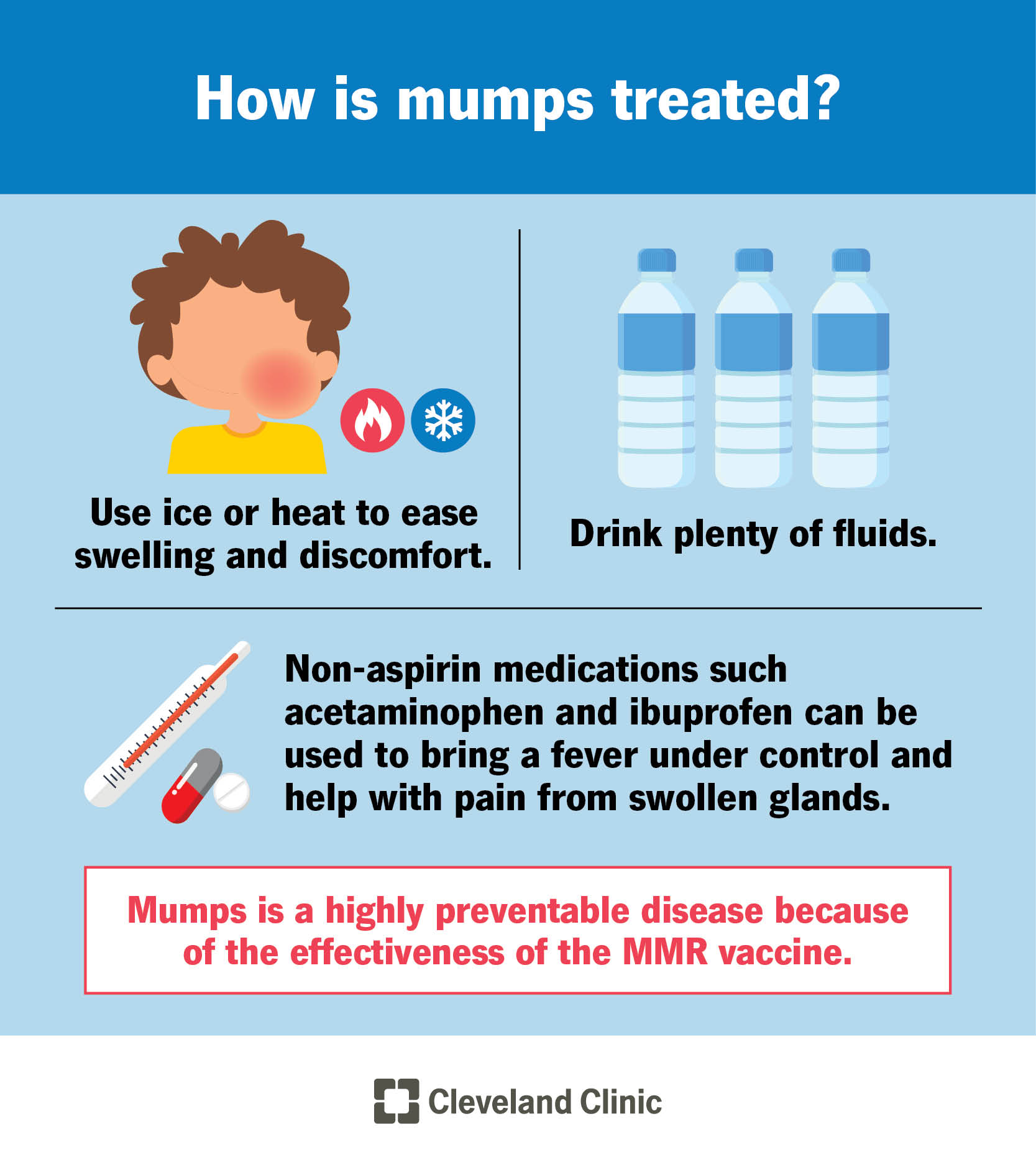 Mumps  