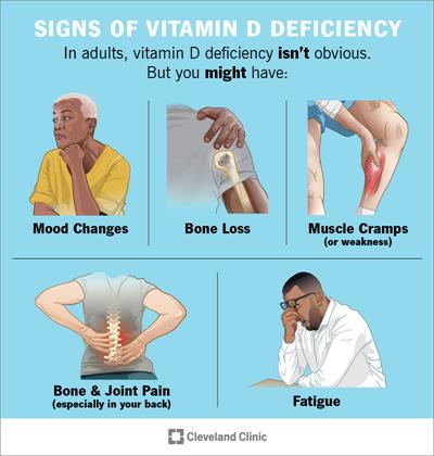 Signs of vitamin D deficiency in adults may not be obvious, but they include muscle cramps, mood changes fatigue and more.