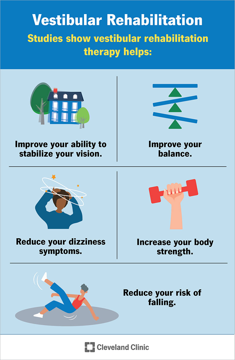 Vestibular rehabilitation therapy helps stabilize vision, improve balance, increase core strength and reduce risk of falling.