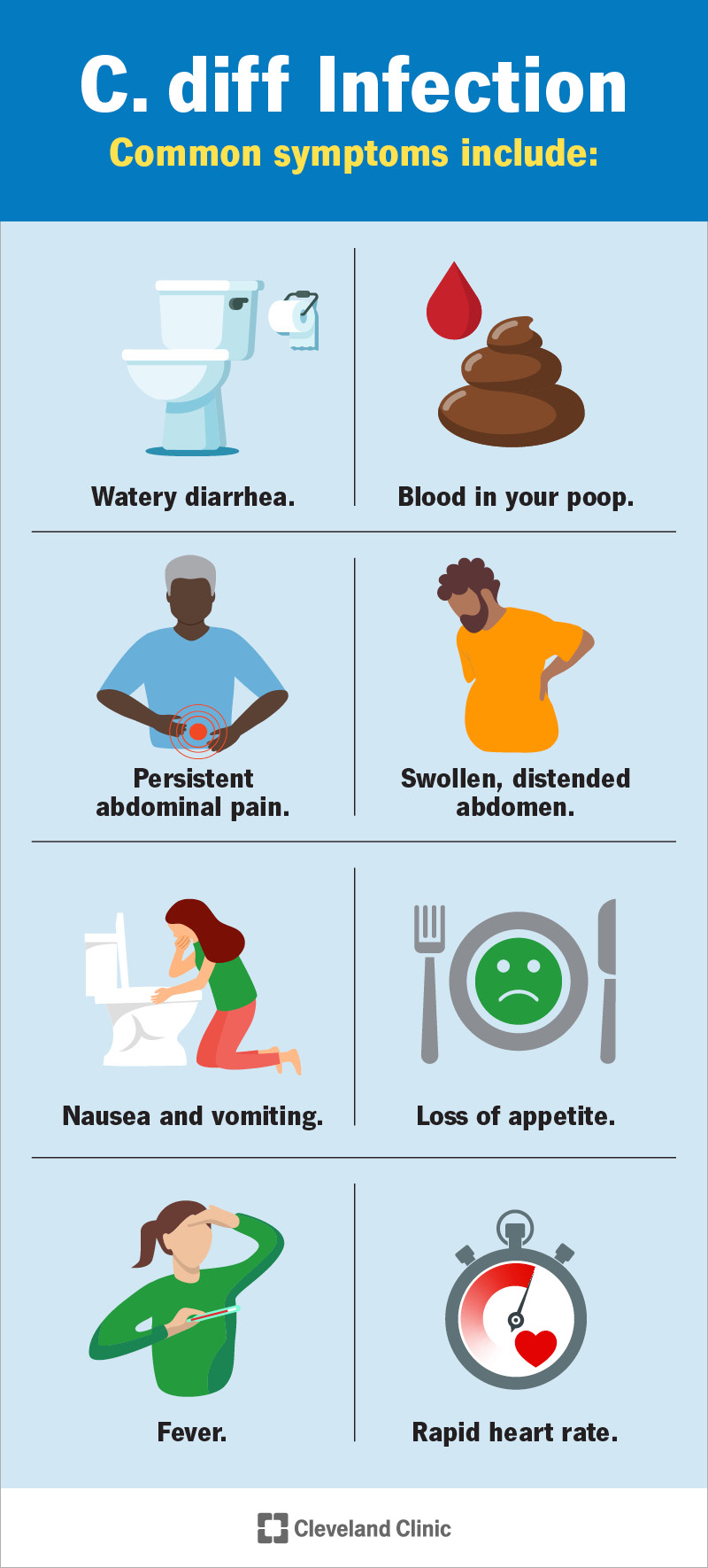 C. diff infection causes watery diarrhea, sometimes bloody.