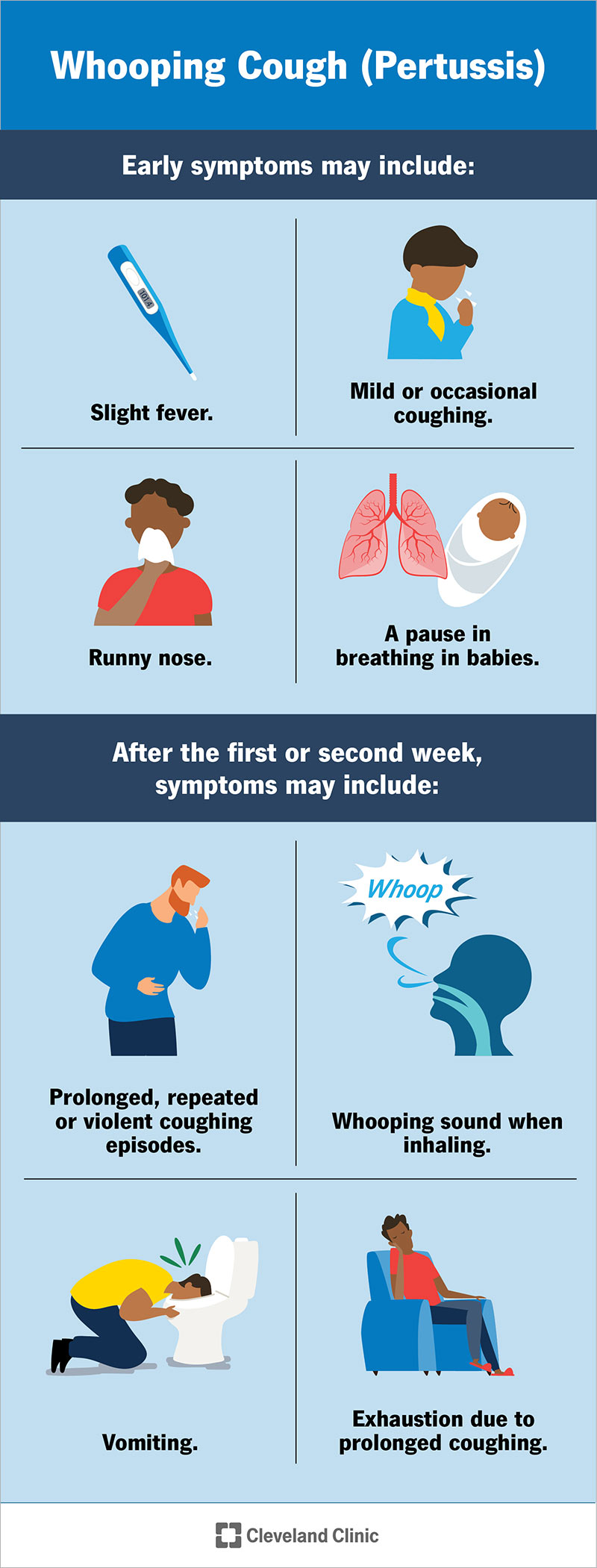 The first symptoms of whooping cough (pertussis) may resemble those of the common cold. After a week or two, more severe symptoms may develop.