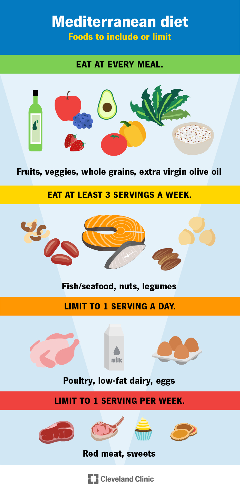 These are key features of the Mediterranean Diet