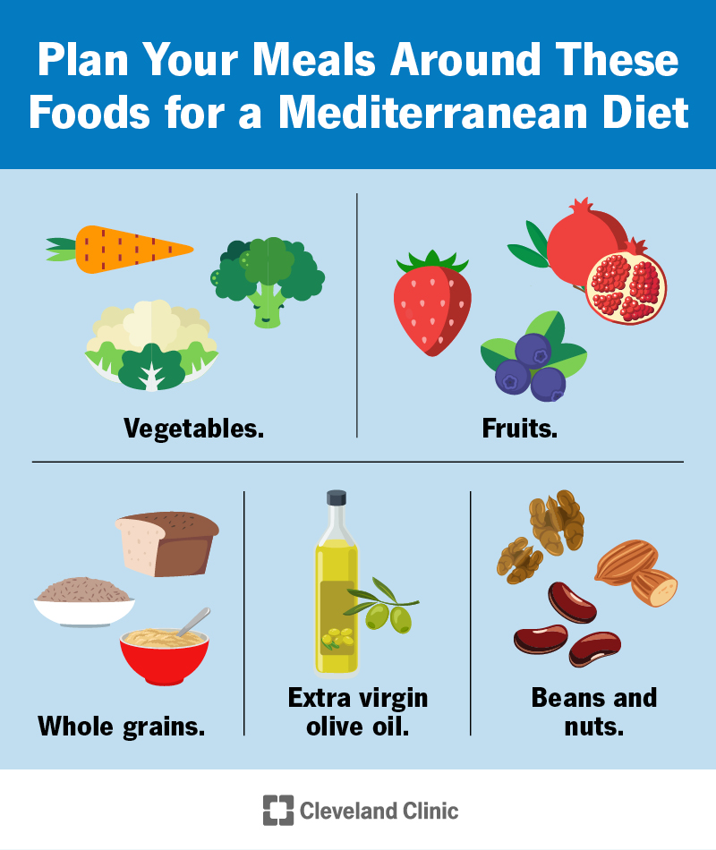 Easy Mediterranean Diet Meal Plan Printable 2023 AtOnce