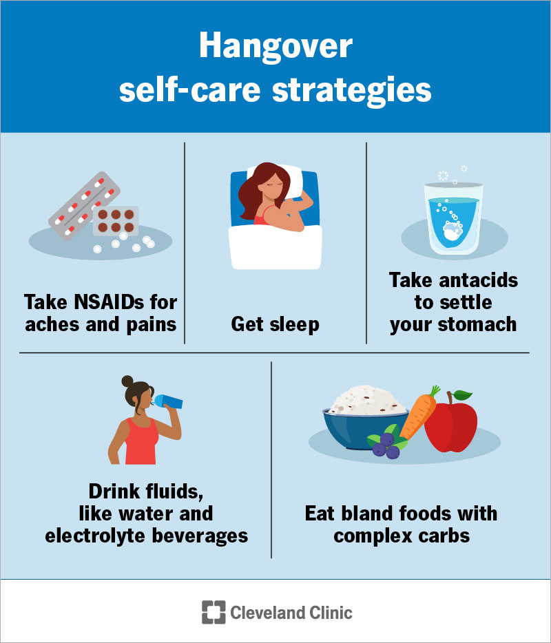 Hangover self-care strategies include sleep, NSAIDs for pain, antacids for upset stomach, hydrating and eating bland foods