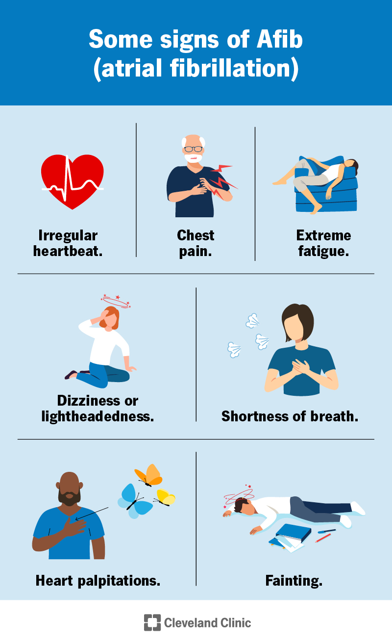 Symptoms of Afib may include chest pain, extreme fatigue and shortness of breath