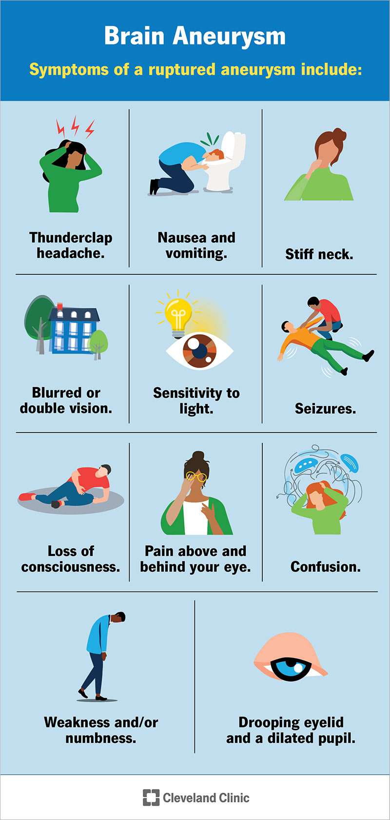 Symptoms of a ruptured aneurysm include thunderclap headache, nausea, vomiting, stiff neck, vision issues, light sensitivity