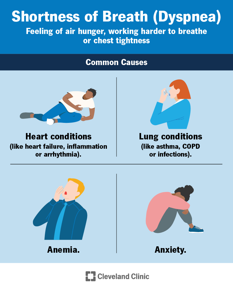 Dyspnea (Shortness of Breath) Causes, Symptoms & Treatment