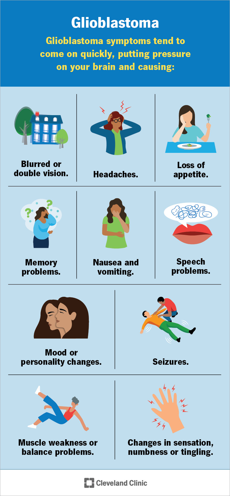 Symptoms of glioblastoma range from blurred vision and seizures to memory and speech issues