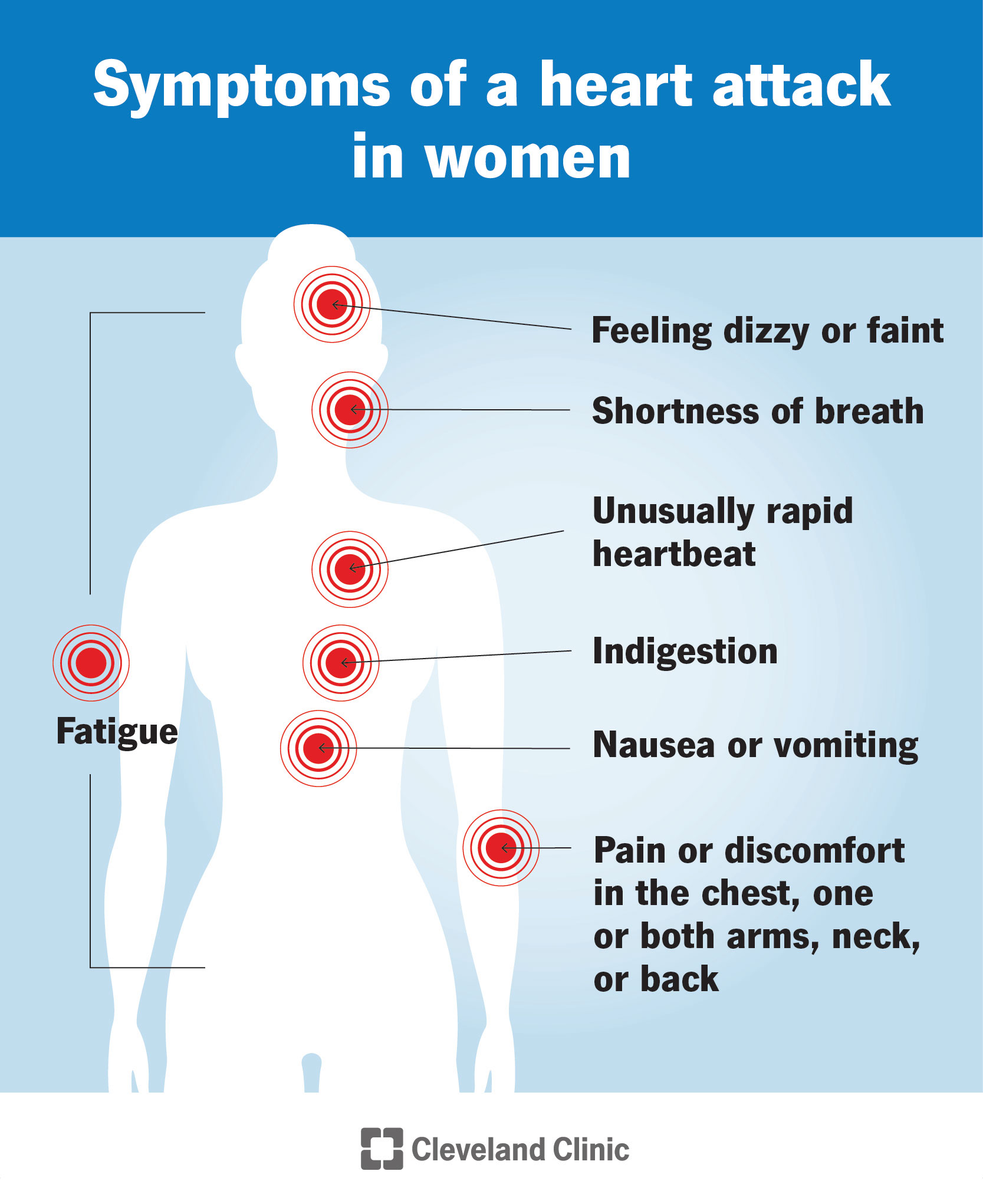 Symptoms of heart attacks in women include nausea, fatigue, rapid heartbeat and more.