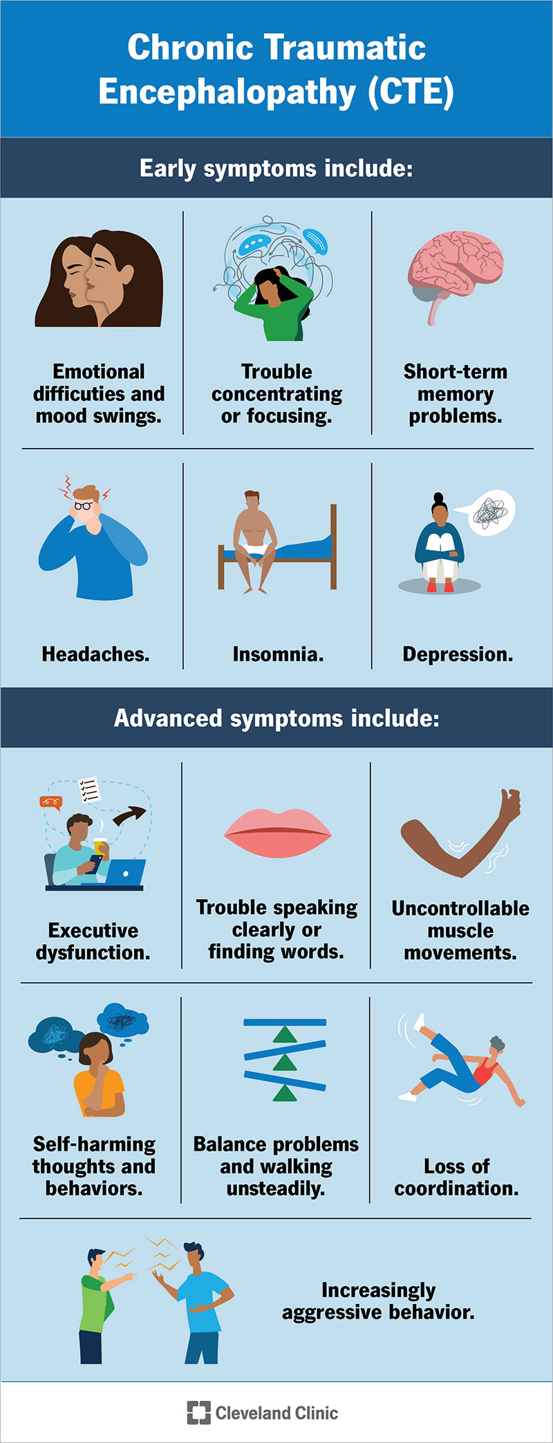 Damage from chronic traumatic encephalopathy disrupts processes throughout your brain.