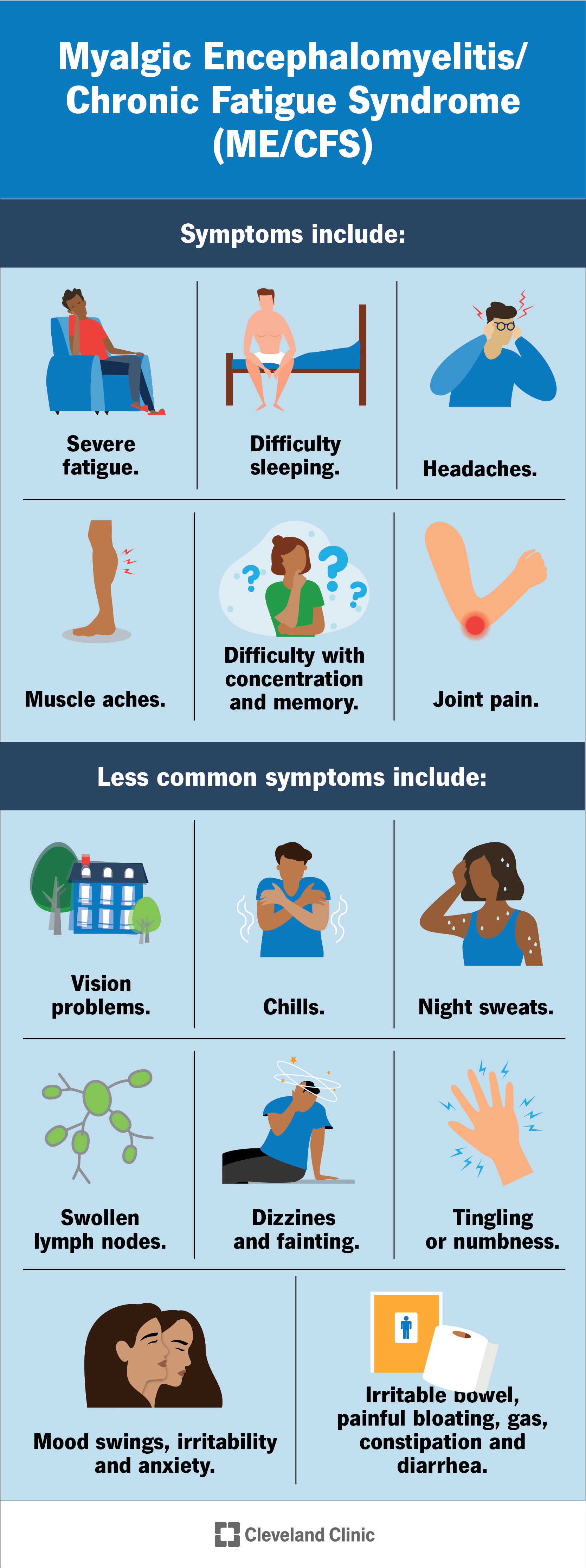 Symptoms of chronic fatigue syndrome that affect your whole body.