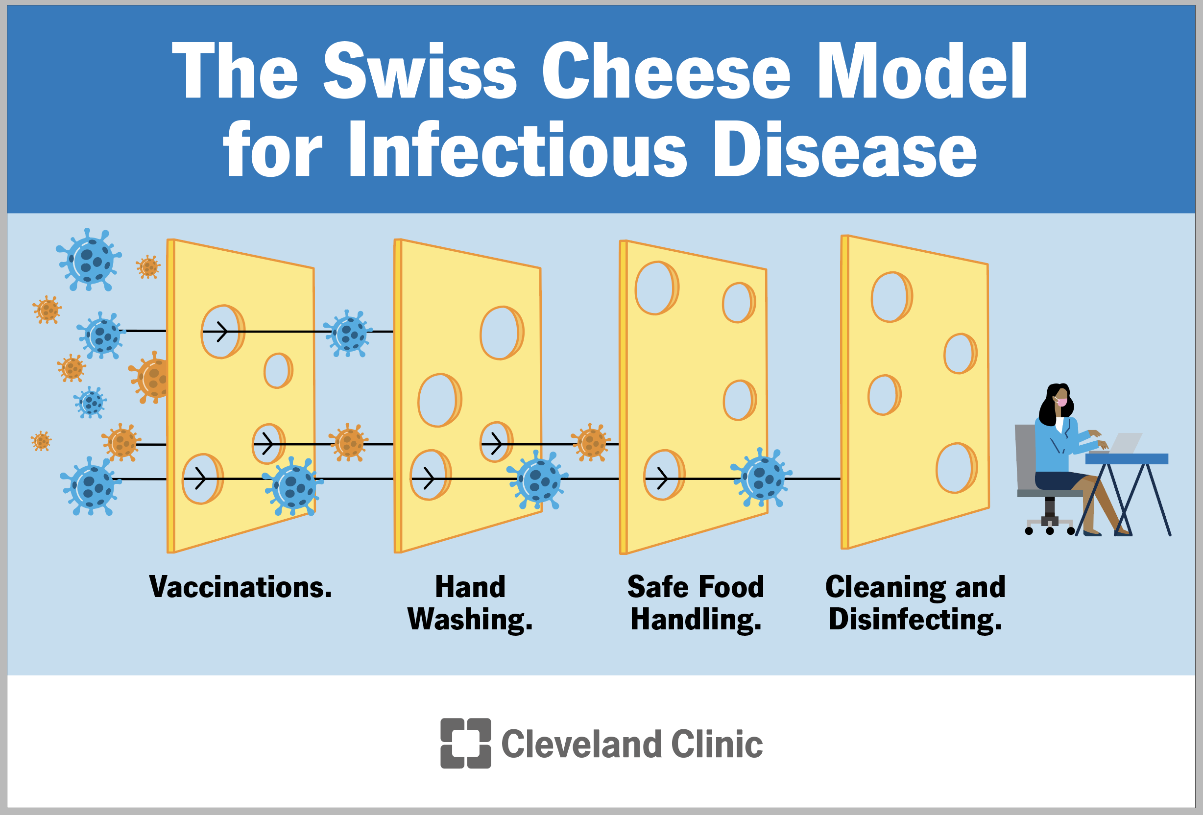 Infectious Disease Types Causes Treatments