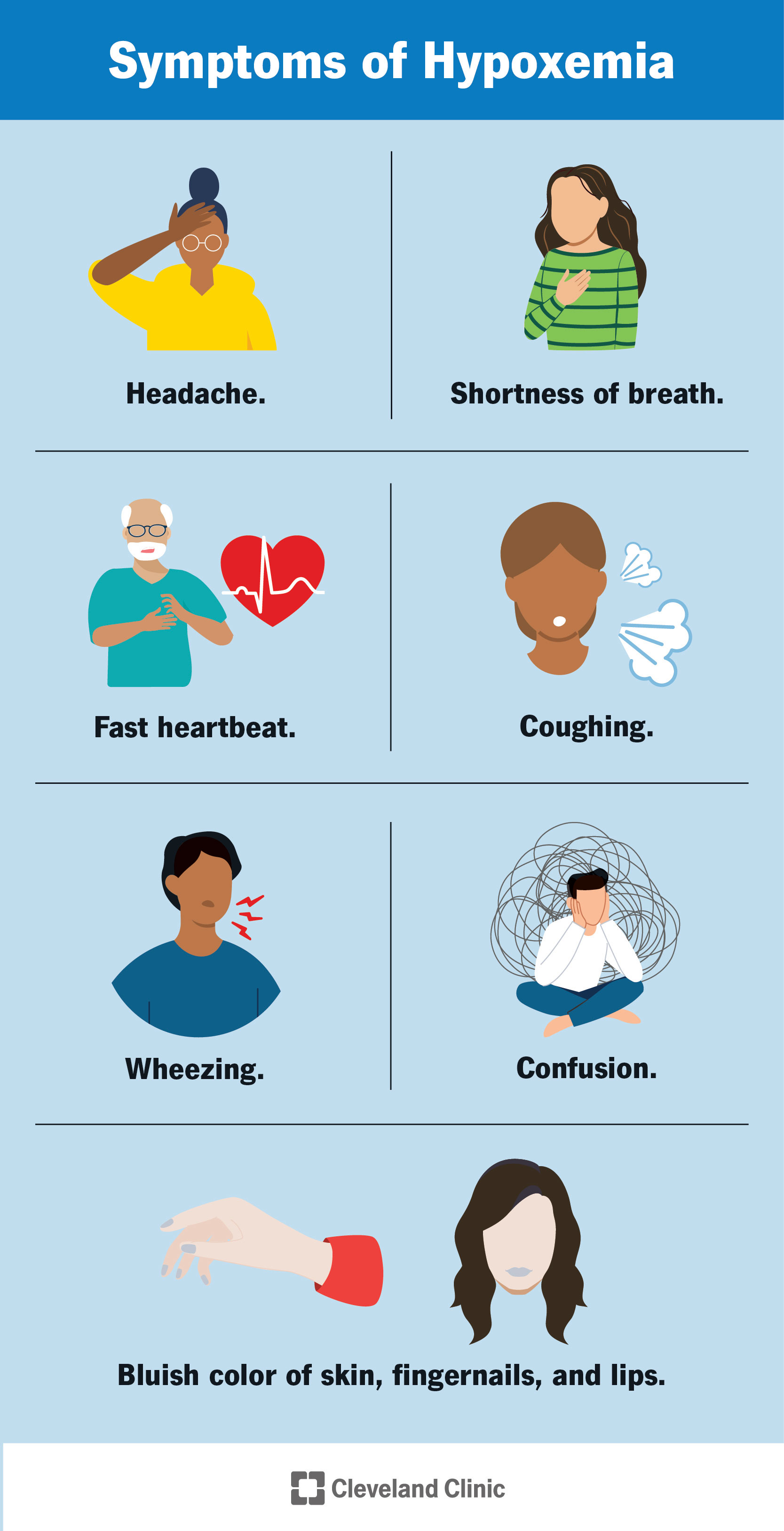Symptoms of hypoxemia include headache, shortness of breath, fast heartbeat, coughing, confusion, bluish skin and more.
