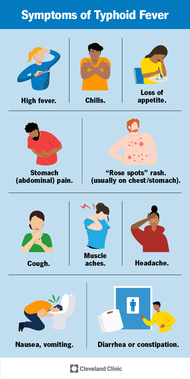 Typhoid Fever Causes, Symptoms & Treatment