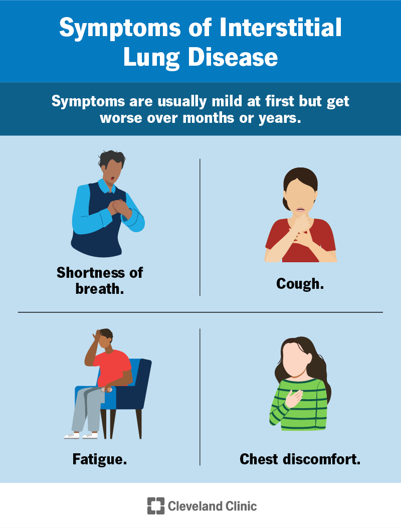 Interstitial Lung Disease Stages Symptoms And Treatment