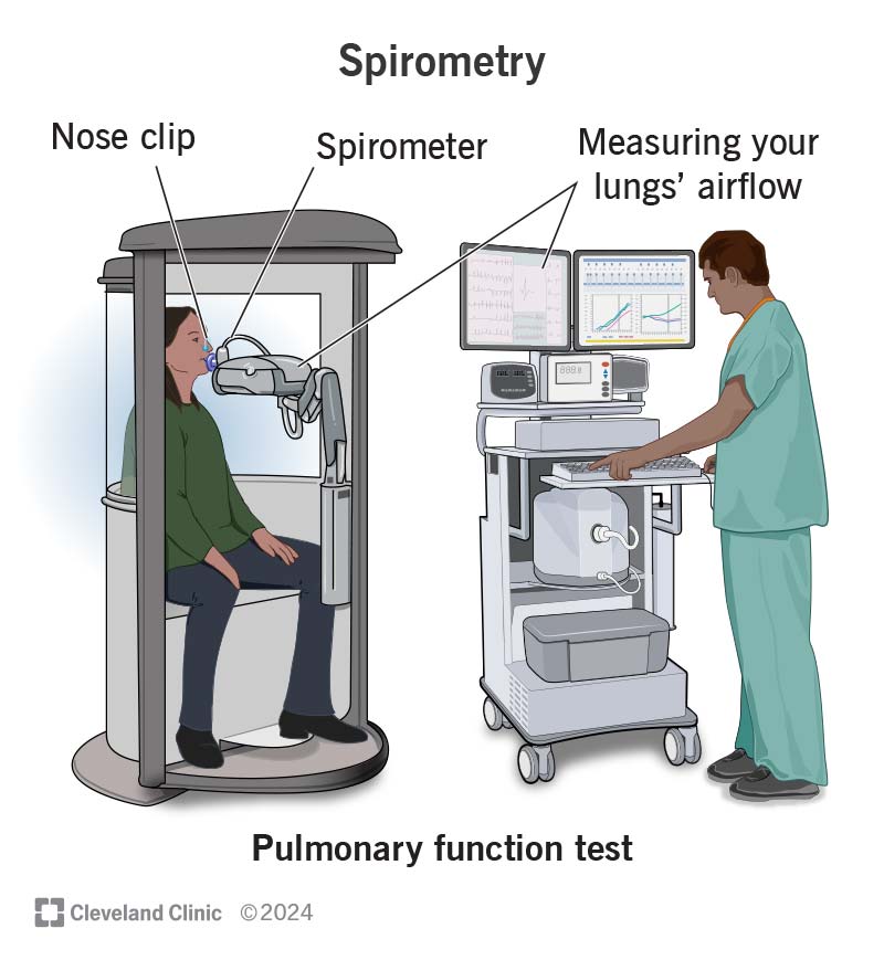 spirometry-purpose-procedure-risks-results