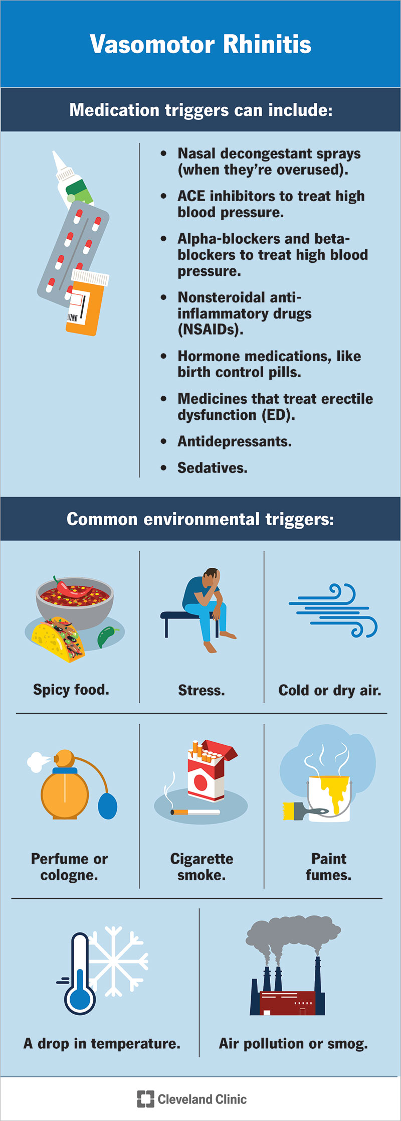 Common triggers associated with vasomotor rhinitis.