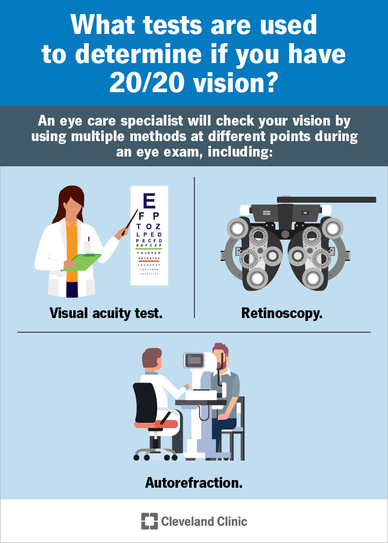 The visual acuity test, retinoscopy and autorefraction are important methods your provider uses during an eye exam.