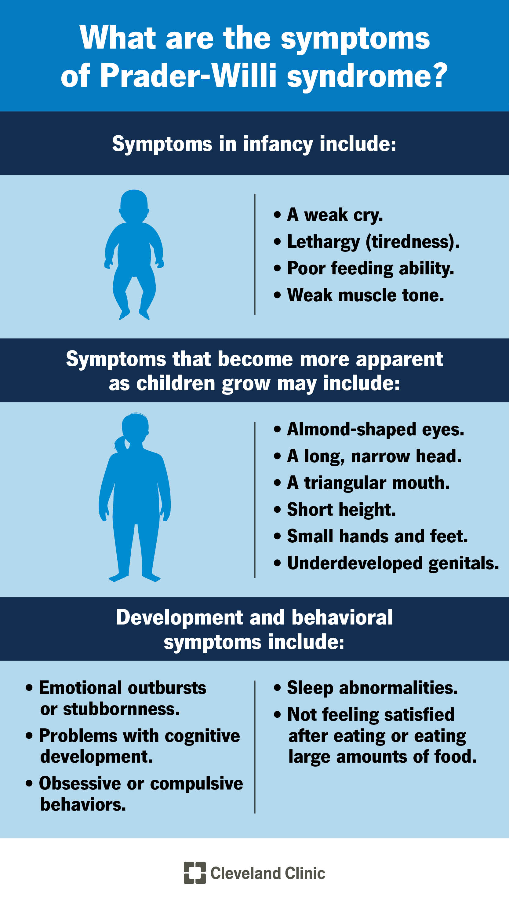 Prader-Willi Syndrome: Symptoms & Causes