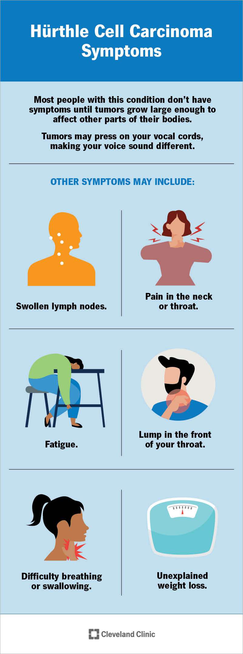 Hürthle cell carcinoma symptoms include swollen lymph nodes, fatigue and difficulty swallowing or breathing.