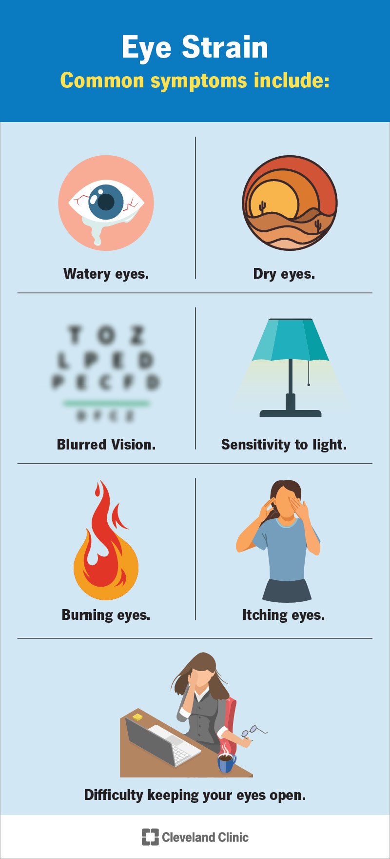 Infographic of eye strain symptoms