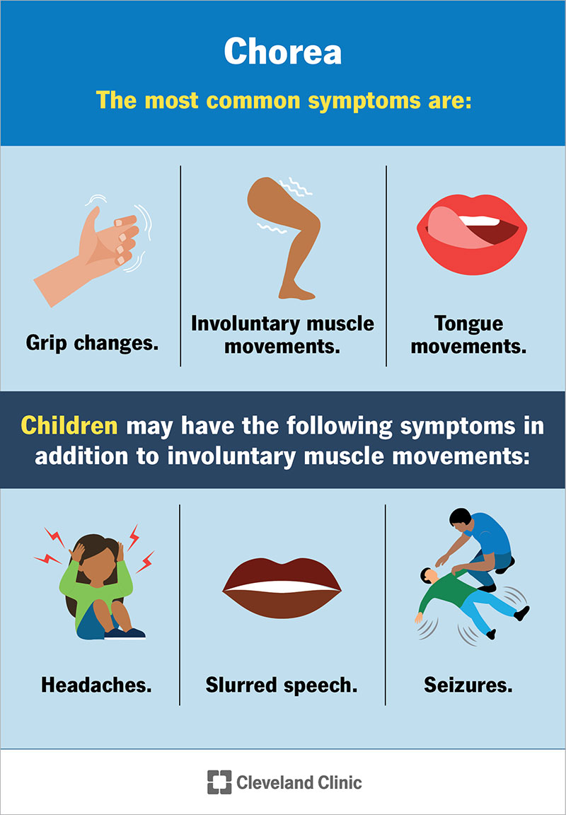 Symptoms of chorea in adults and children.