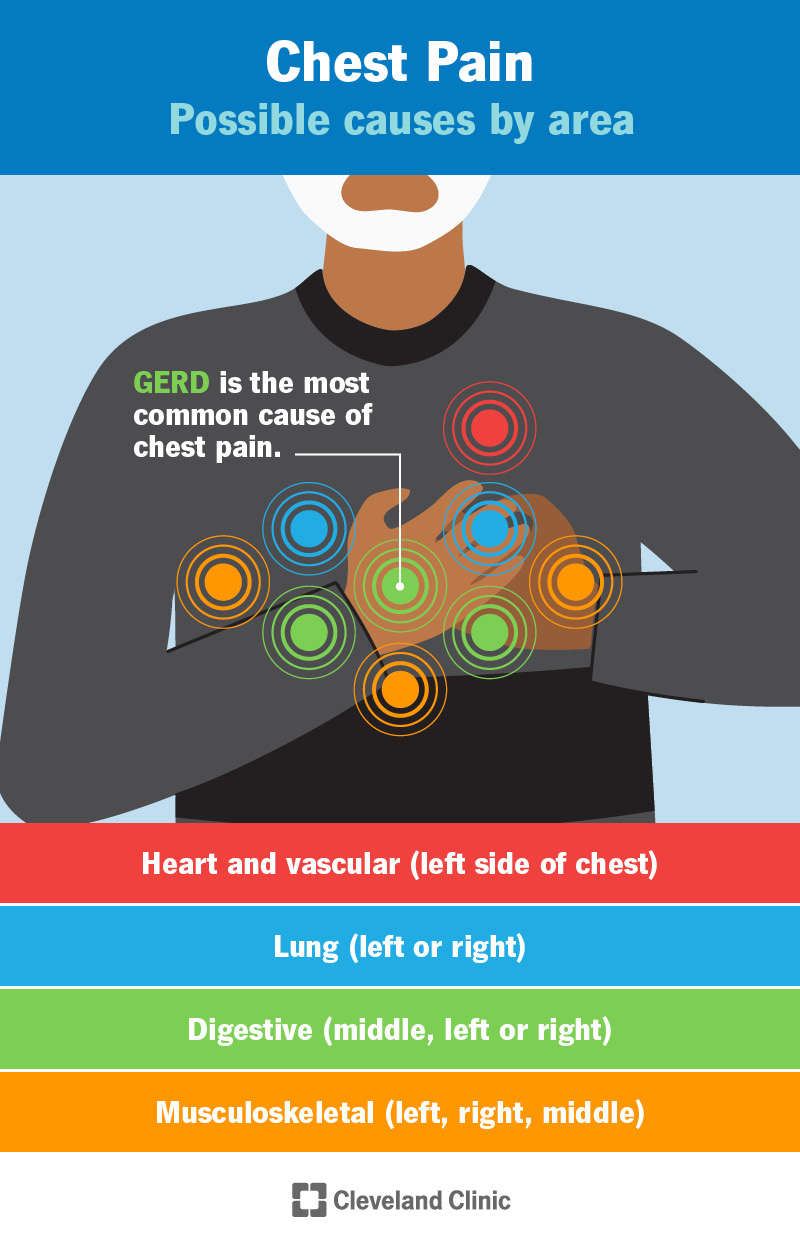 top-9-is-it-normal-to-have-chest-tightness-2022