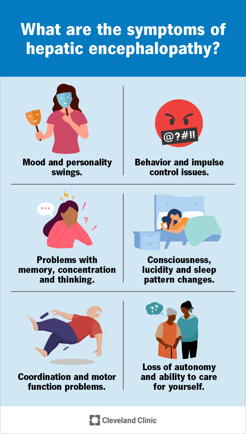 Hepatic Encephalopathy: Symptoms, Causes, Grading & Treatment