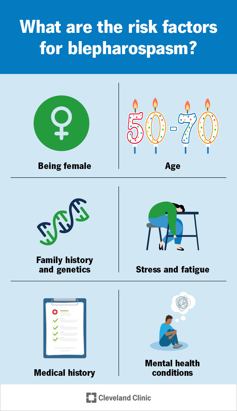 Blepharospasm risk factors include sex assigned at birth, age, genetics, stress, health history and mental health conditions