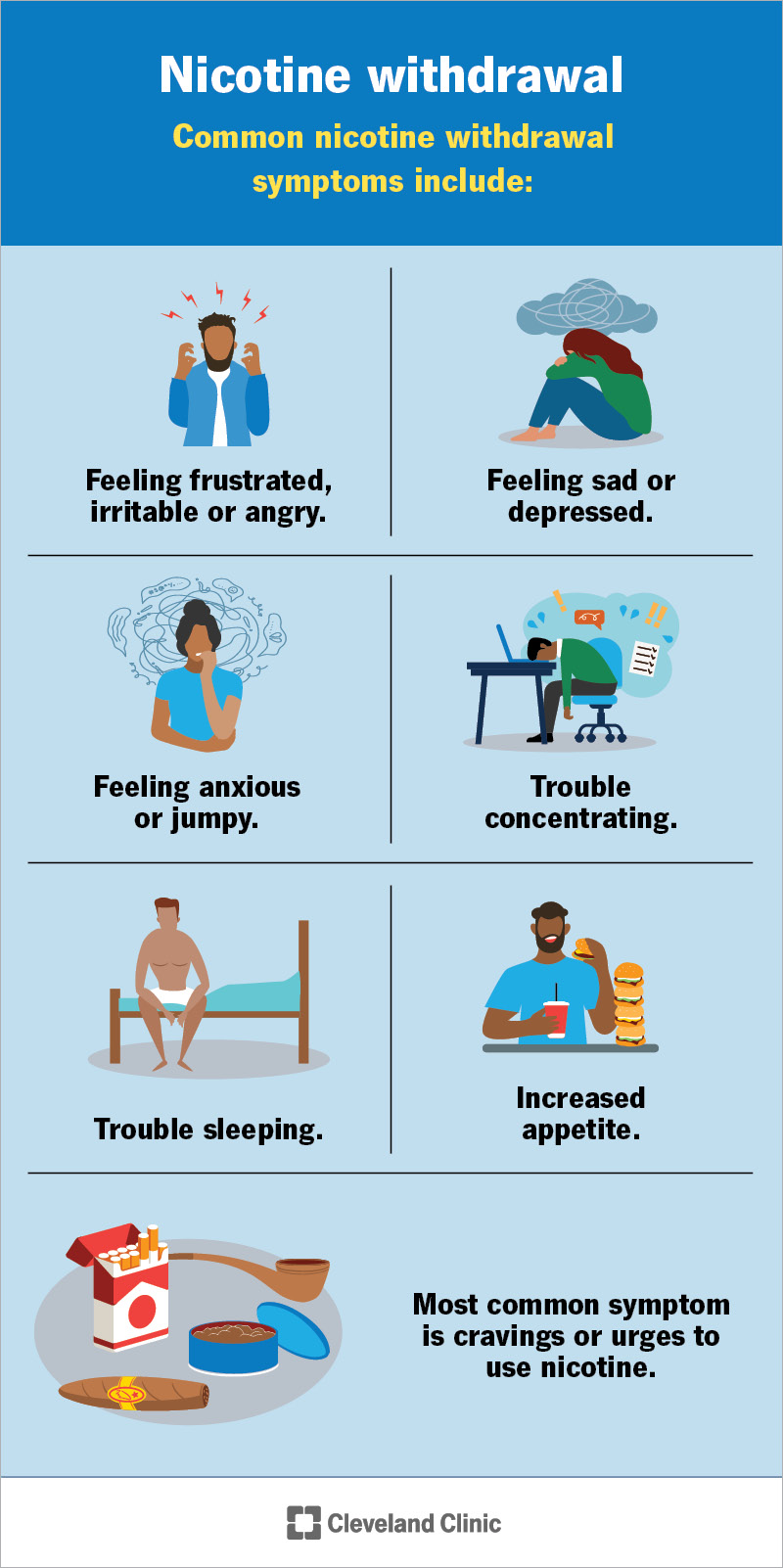 Nicotine withdrawal symptoms include nicotine cravings, irritability, increased appetite, trouble sleeping and more