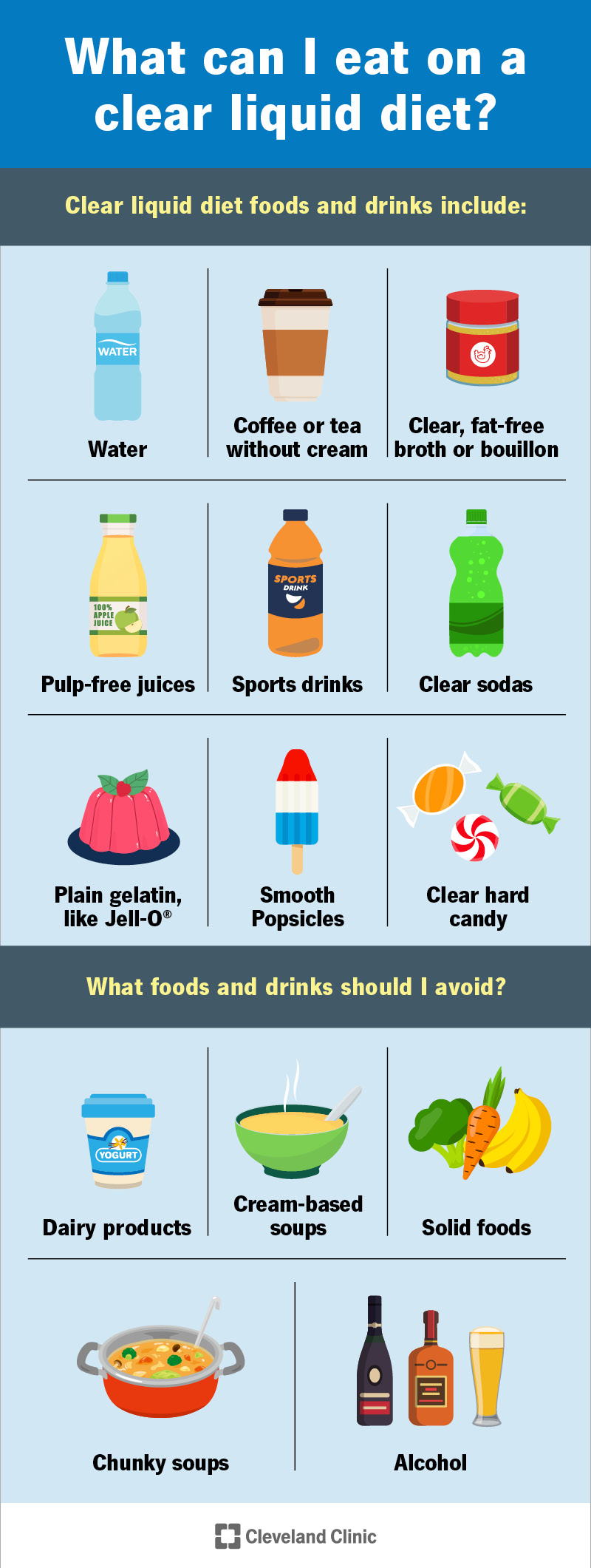 Clear liquid diet foods and drinks include gelatin and water, and you should avoid foods and drinks like milk and ice cream