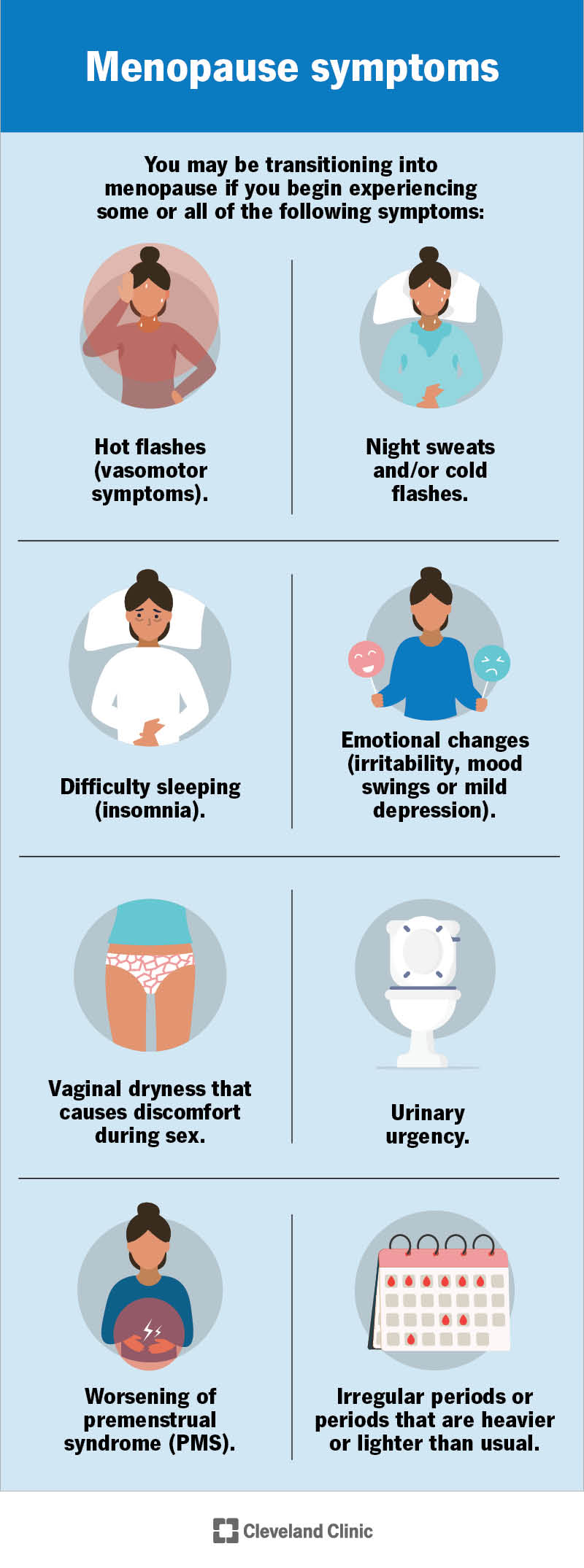 Infographic of various symptoms that tell a person they may be transitioning to menopause.