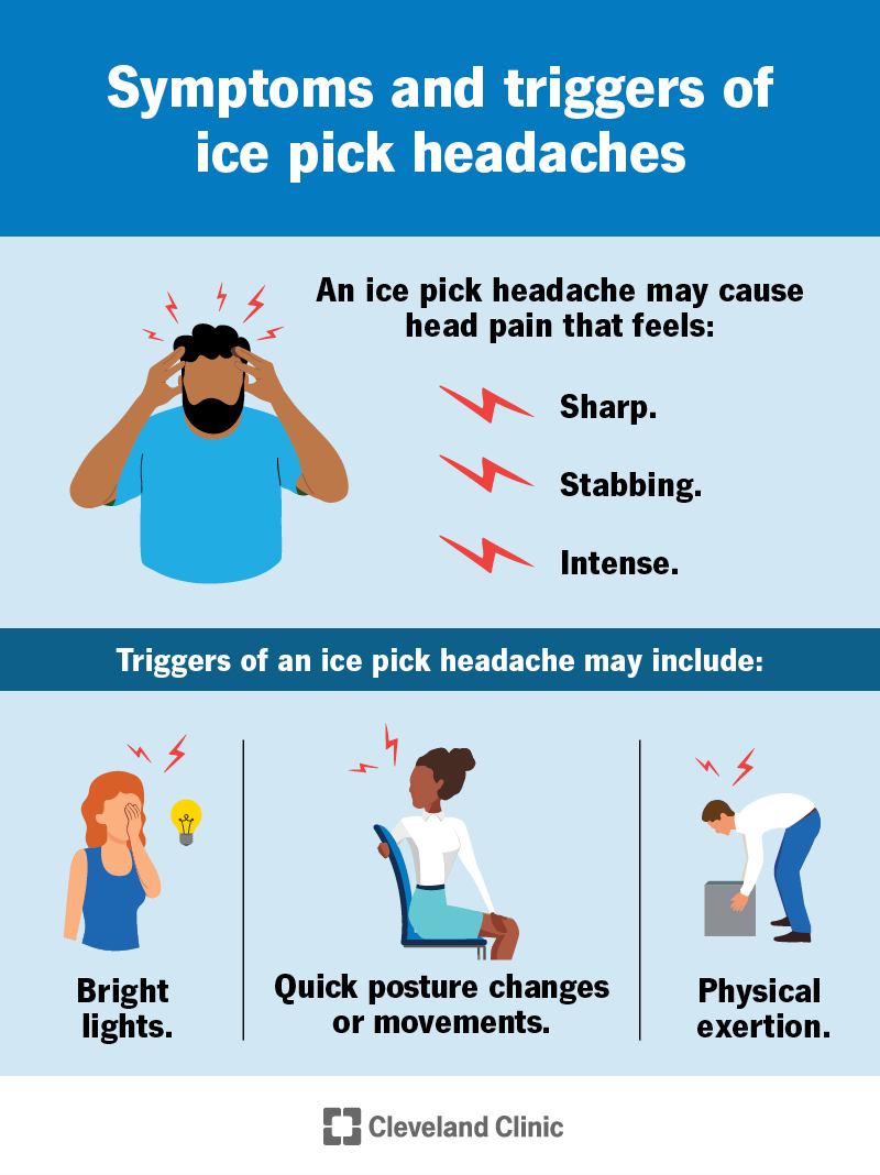 Common symptoms of ice pick headaches: sharp, stabbing, intense pain; common triggers: bright lights, physical exertion