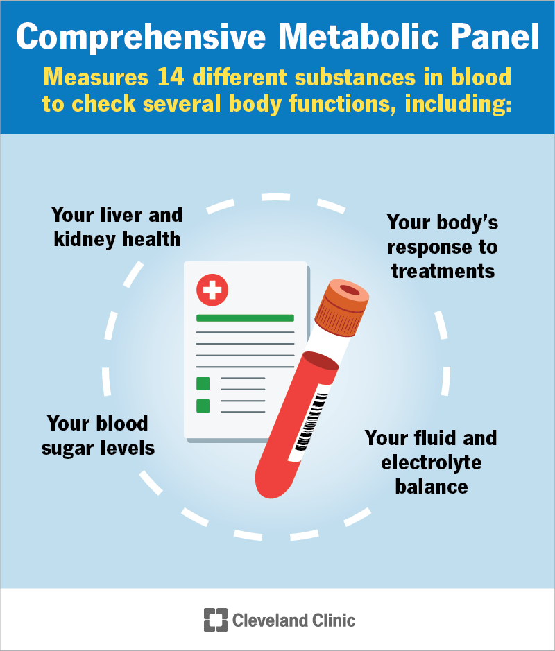 Comprehensive Metabolic Panel (CMP) What It Is & Results