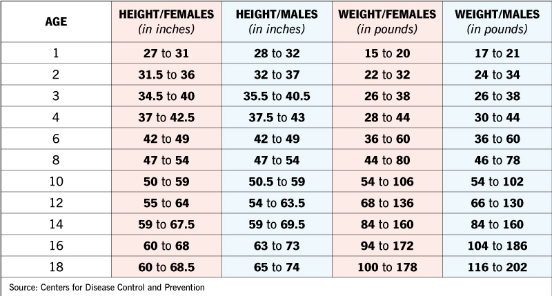 Baby Growth Spurts Chart Growth spurts and frequent-feeding days