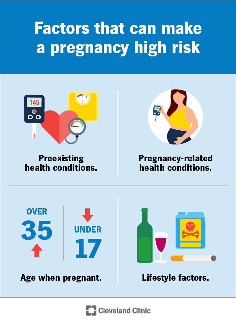 Factors that make a pregnancy high risk are having a preexisting or pregnancy-related health condition or lifestyle factors.