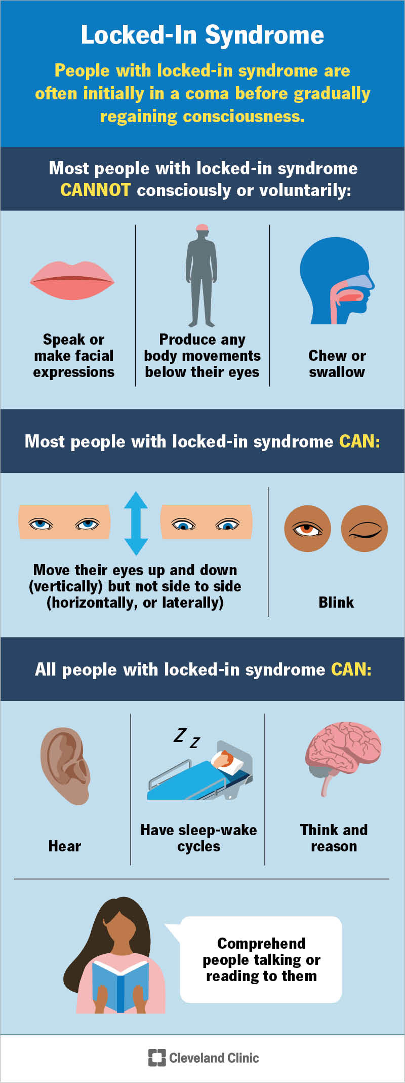 People with locked-in syndrome are conscious, alert and have their usual cognitive abilities, but they’re unable to show facial expressions, speak or move.