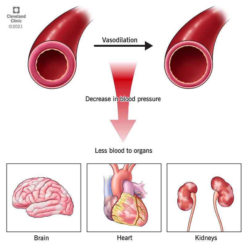 types of shock treatment