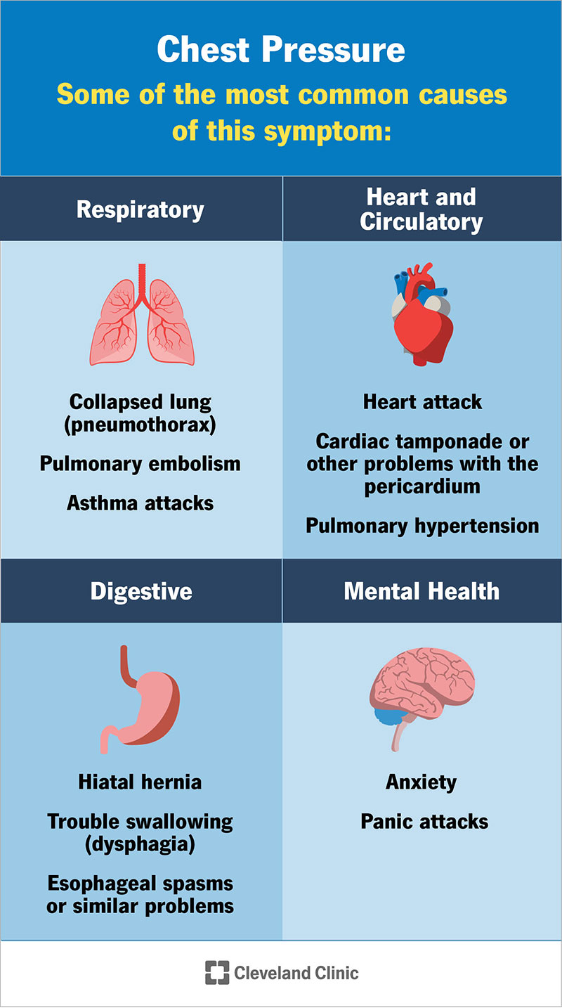 Chest Pressure Symptoms Causes And Treatment