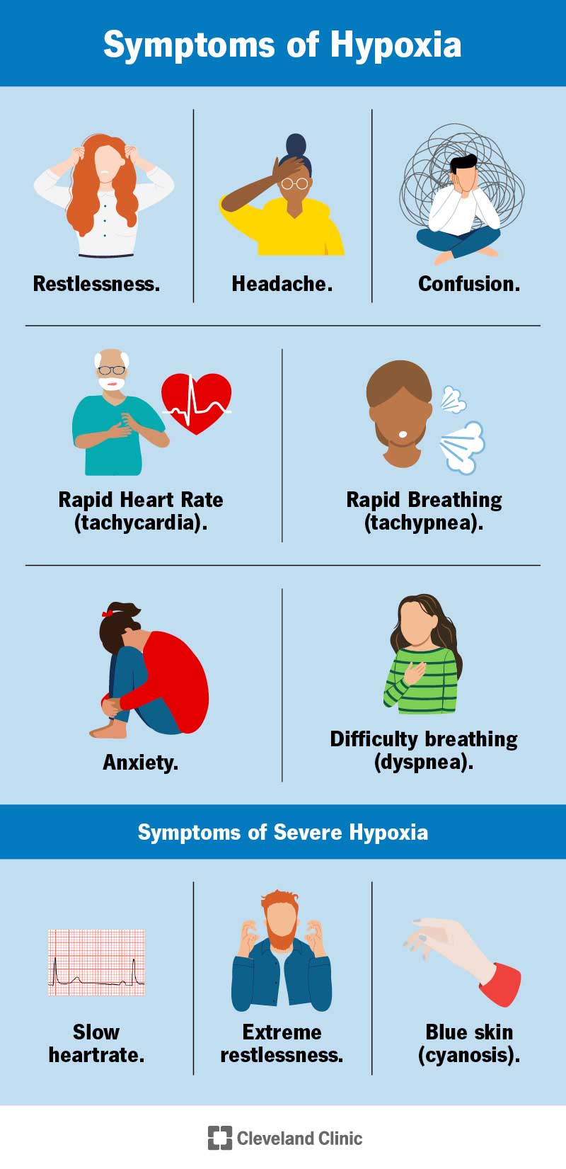 Hypoxia: Causes, Symptoms, Tests, Diagnosis & Treatment