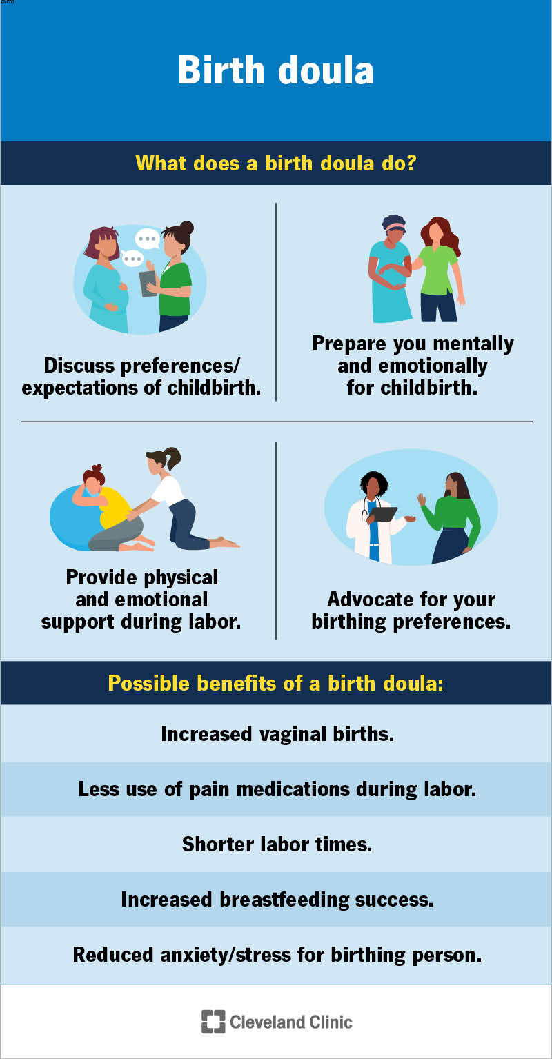 A birth doula can support you emotionally and physically during childbirth