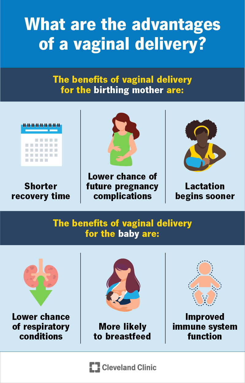 Benefits of a vaginal delivery for the birthing mother and fetus