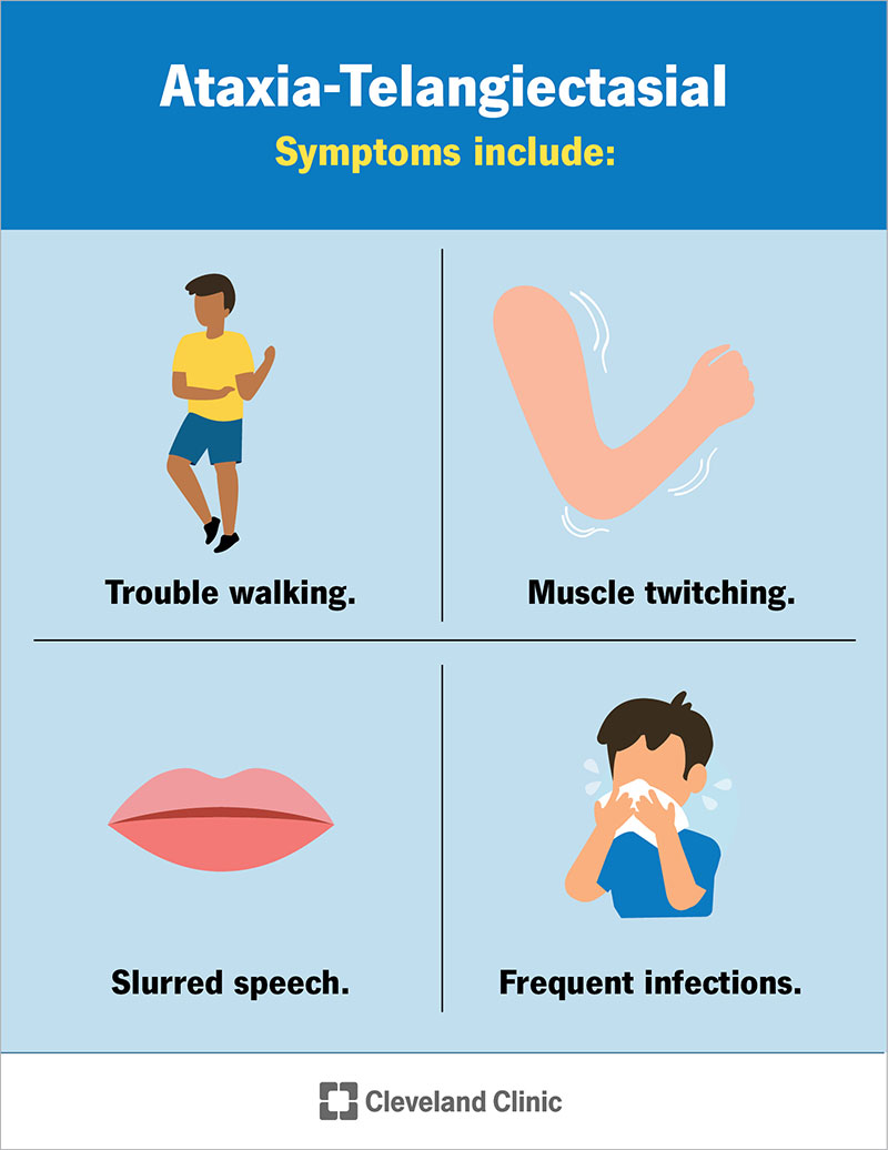 Ataxia-telangiectasia symptoms that affect both your nervous system and immune systems. 