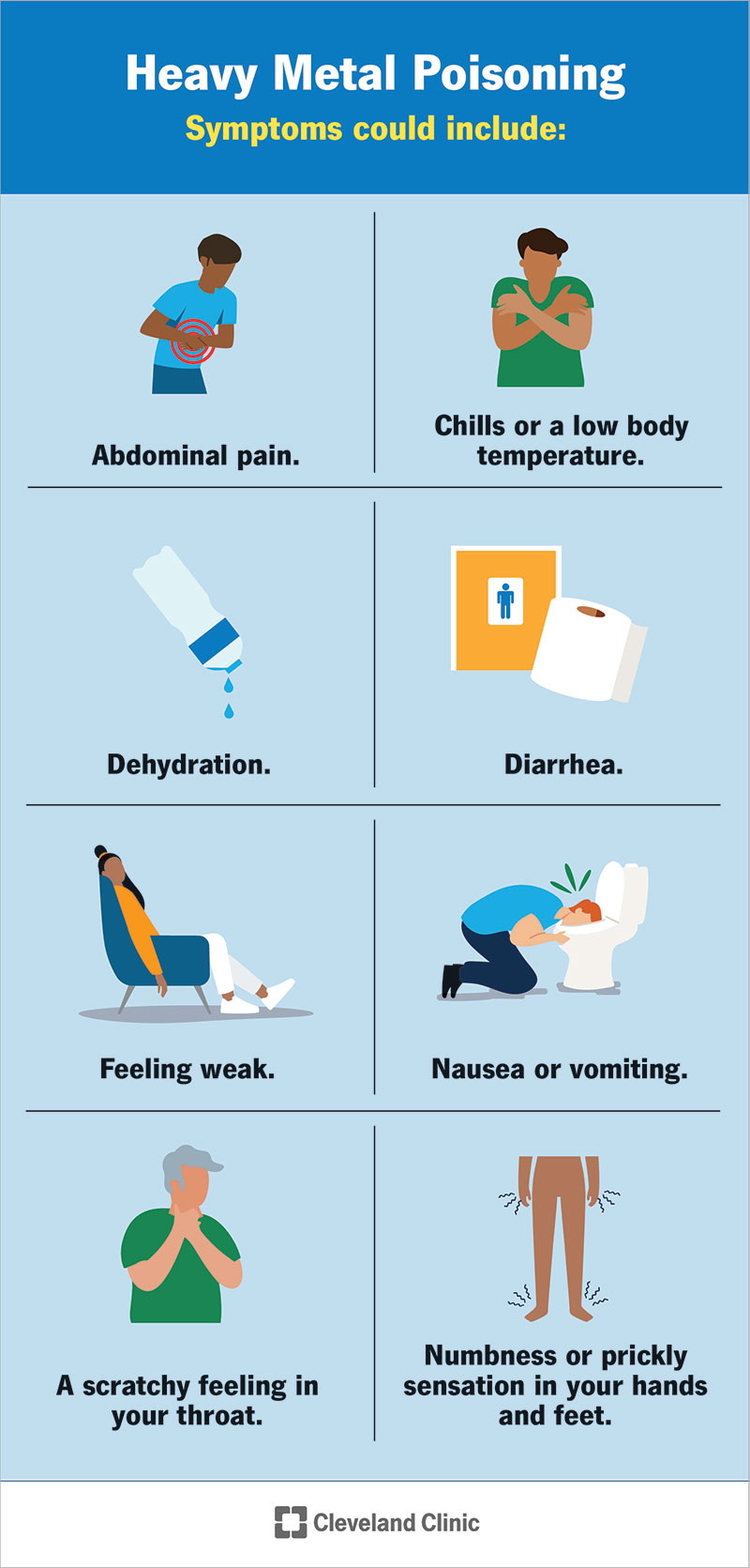 Measures of Toxicity