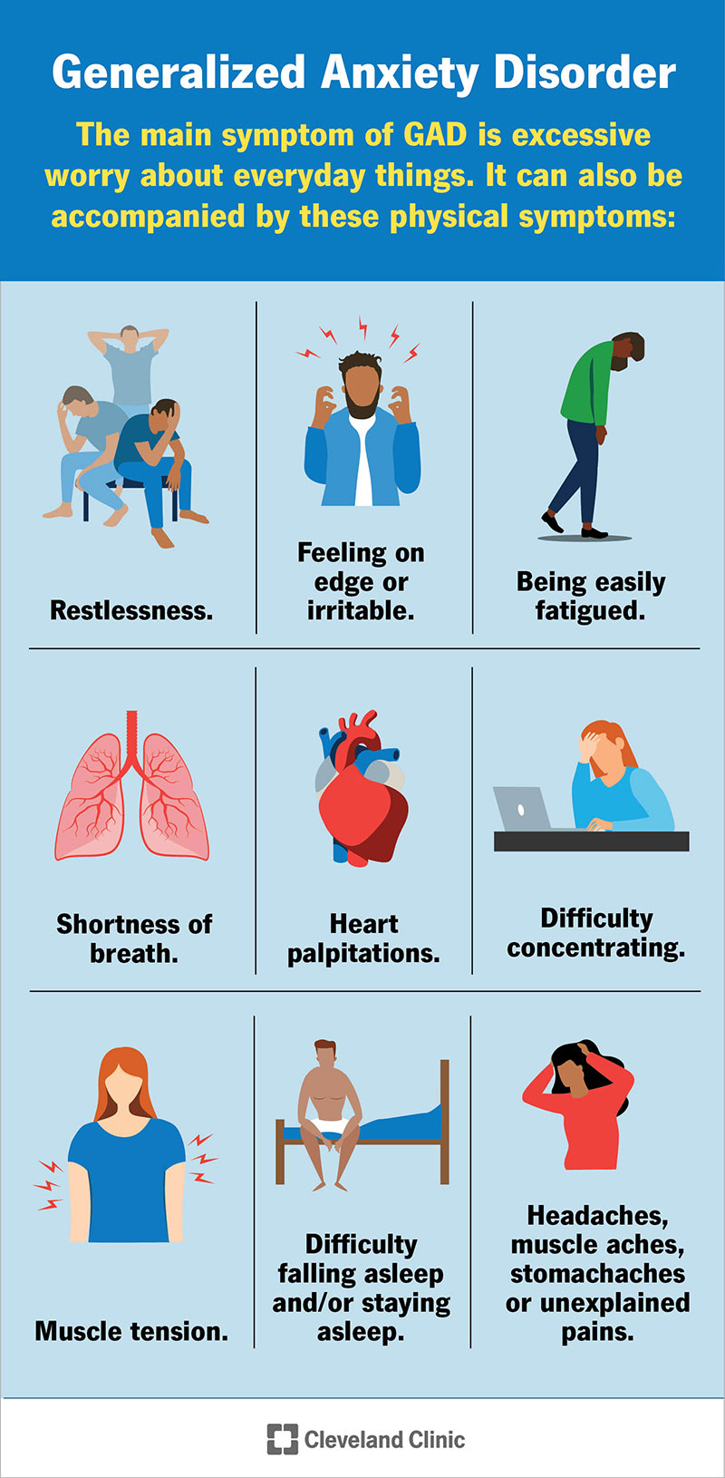 Physical symptoms of GAD can include restlessness, feeling on edge, heart palpitations, shortness of breath and more.