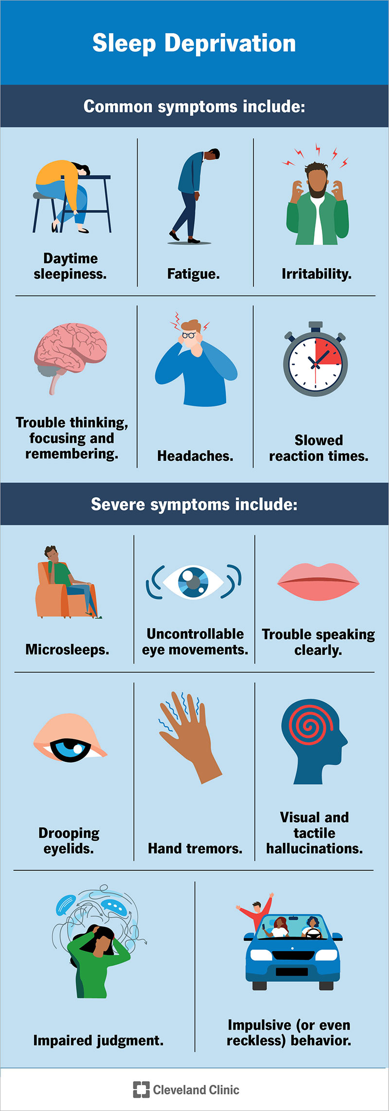 Sleep deprivation has many common symptoms. Severe sleep deprivation causes symptoms that are disruptive or even dangerous.