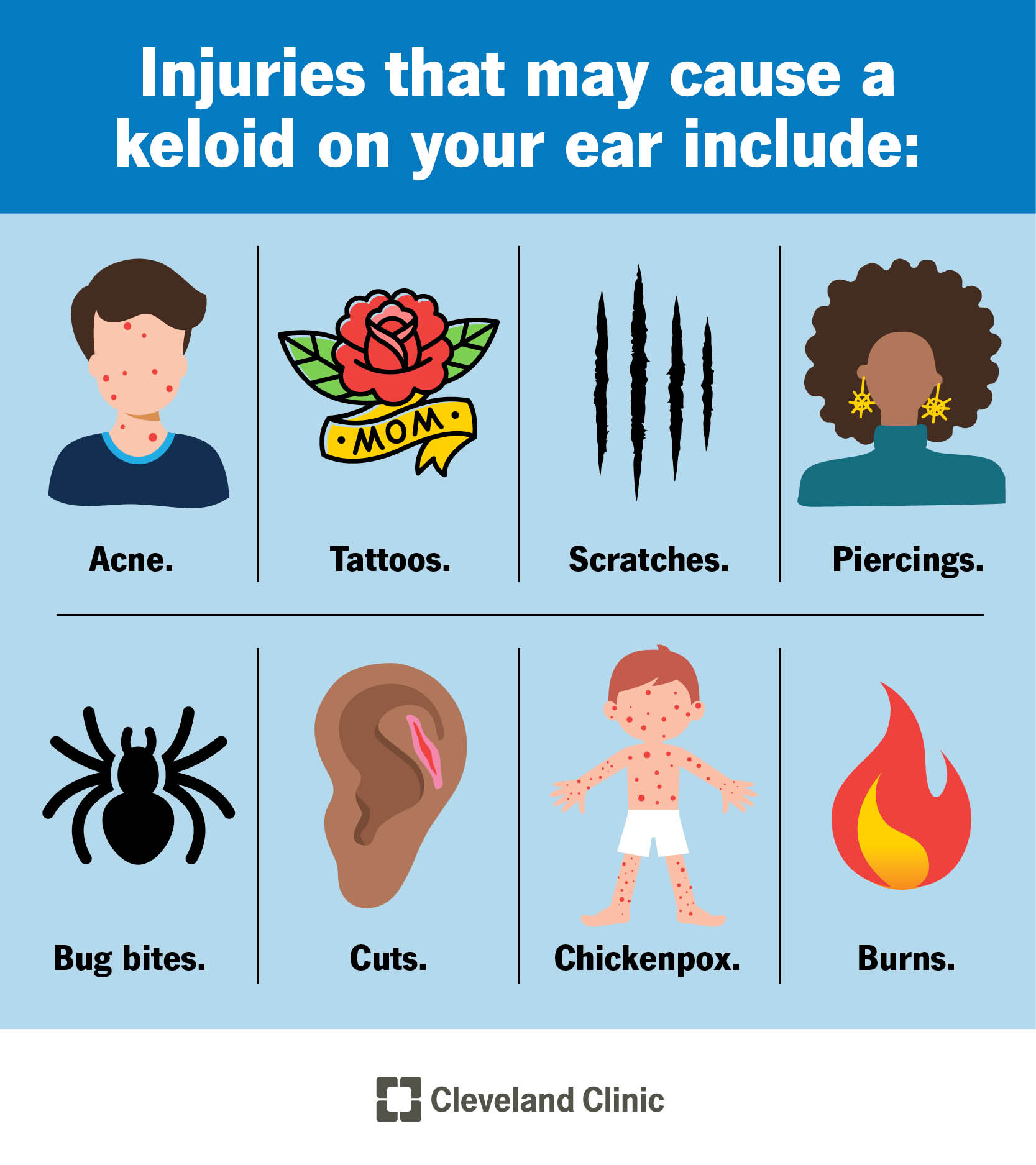 Common causes of keloids on your ear, including acne, tattoos, scratches, piercings, bug bites, cuts, chickenpox and burns.