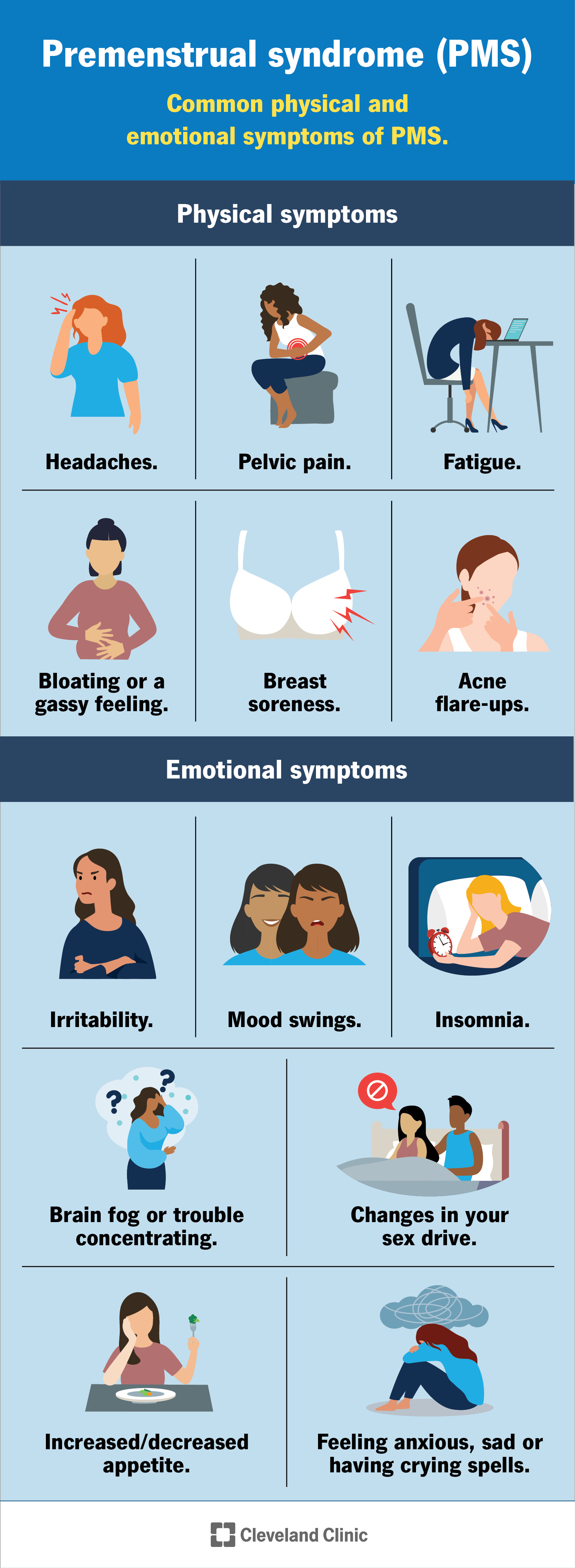 Common symptoms of PMS are headaches, breast tenderness, irritability and mood swings.