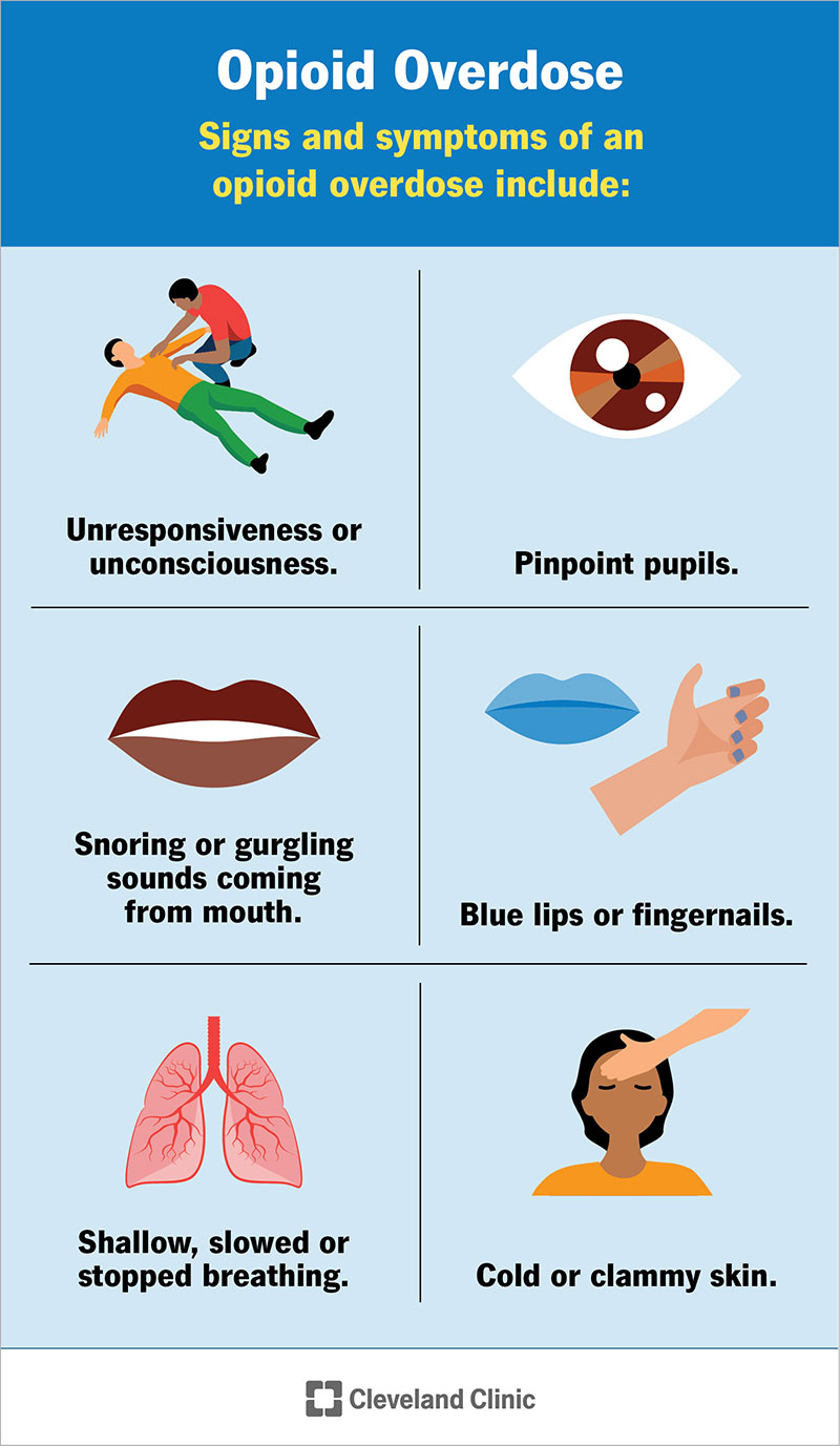 Symptoms of an opioid overdose include unconsciousness, pinpoint pupils, blue lips and fingernails, shallow or stopped breathing, and more.