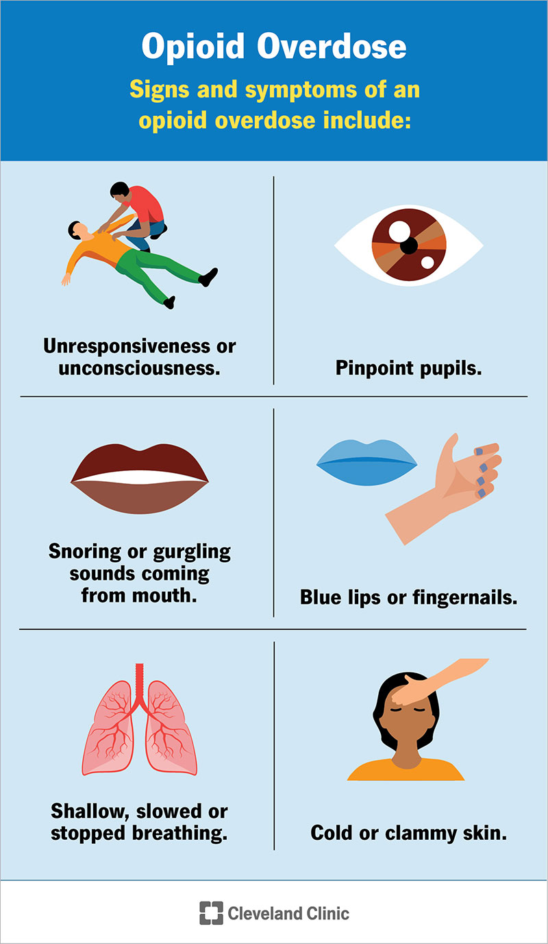 amitriptyline-overdose-symptoms-and-treatment-infographic-portal